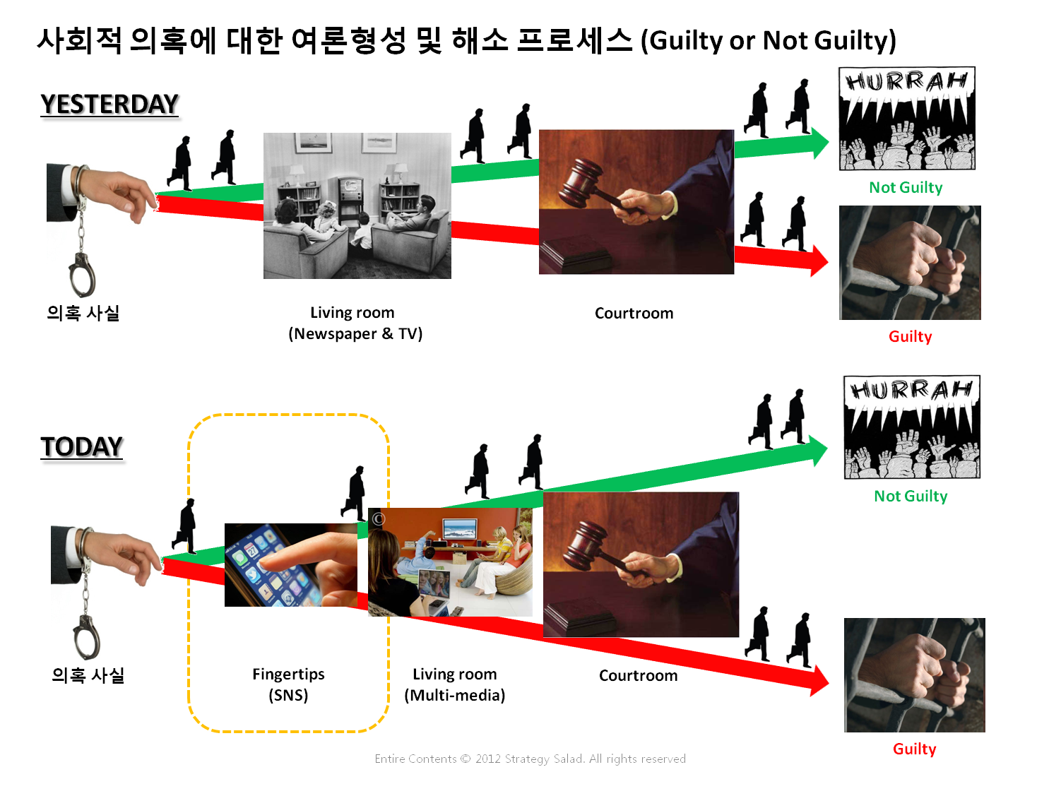 의혹제기에 맞서는 조직의 대응 전략