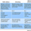 Sponsored Conversation in our toolbox
