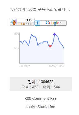 Communications as Ikor 블로그 누적 방문 100만명을 축하 합니다!