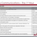 Marriott 호텔의 Crisis Management Team