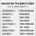 문제의 핵심이 뭔가?