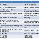 PR vs Crisis Comm 그리고…