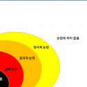 노이즈 마케팅? Publicity Stunt?