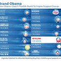 Flexible Brand Management with Consistency
