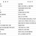 기본에 먼저 충실하자