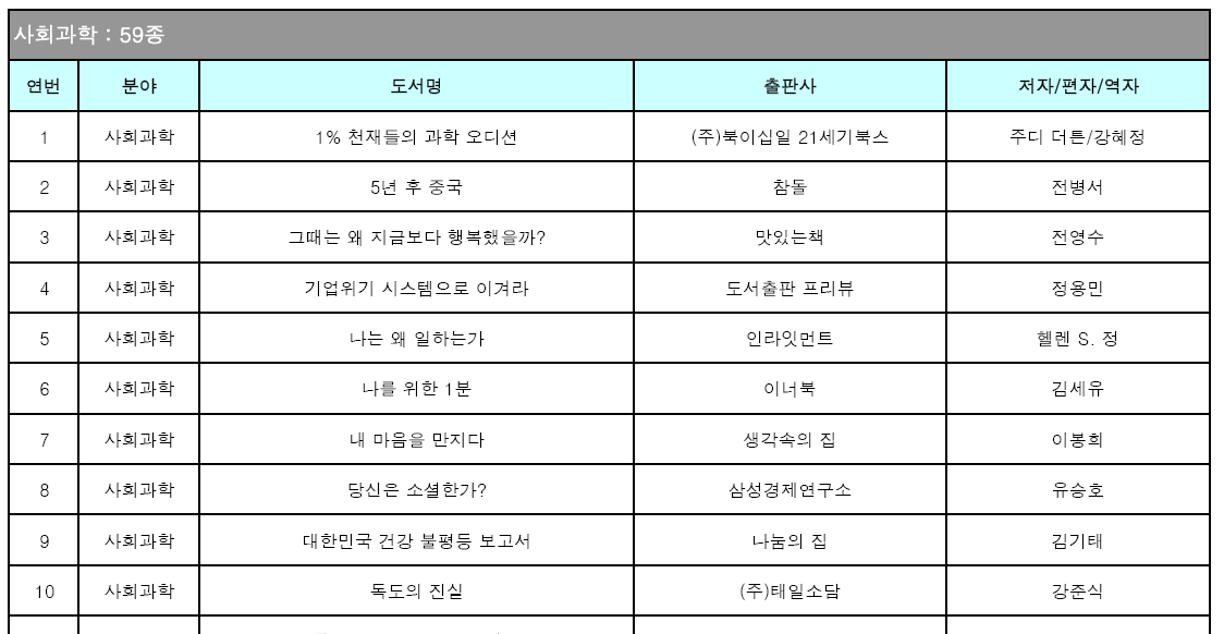 기업위기 시스템으로 이겨라