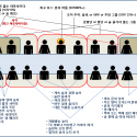 송년회의 커뮤니케이션 진단