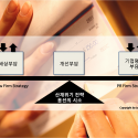 책임인정 vs. 명성 vs. 결과 – 산재위기
