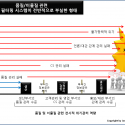 품질/이물질 관련 위기 필터링 구조 : 식품기업 내부 시스템