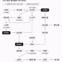 네트워킹에서의 교훈
